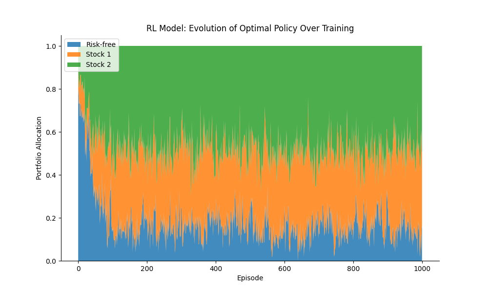 Data Mining #3